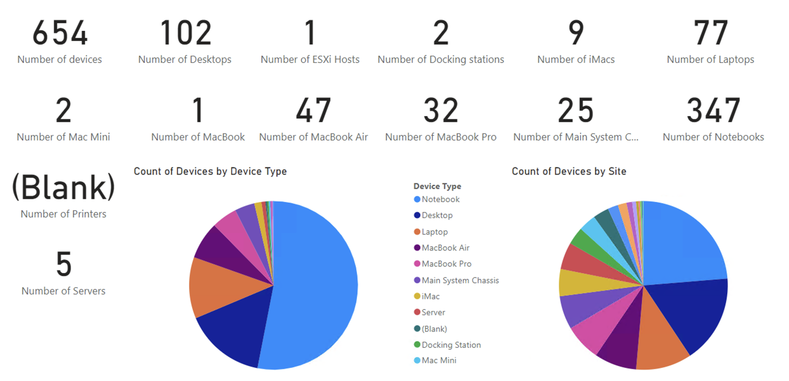 datto1 Datto RMM & PowerBI Connector