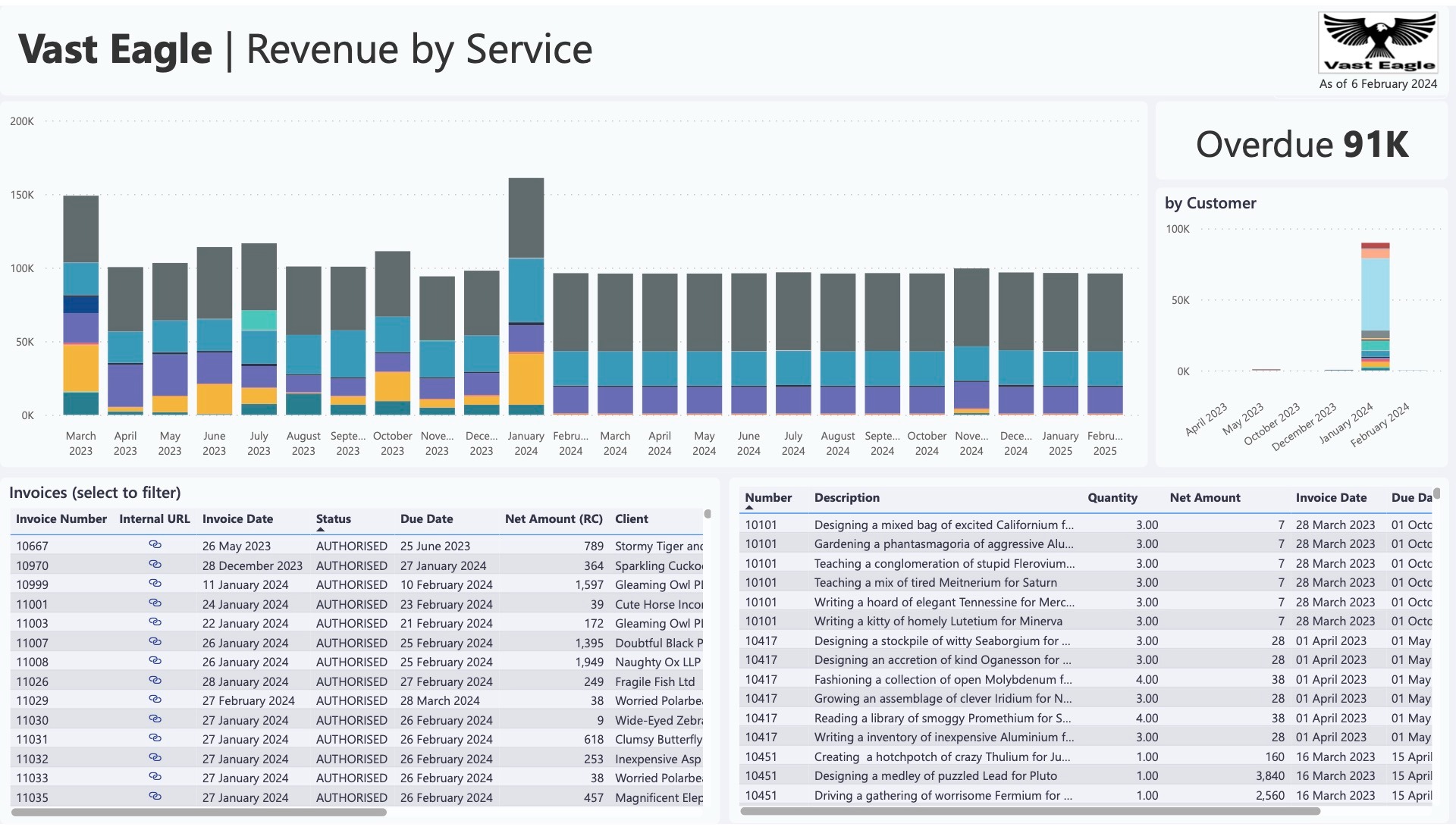 Vast-Eagle-Revenue-by-Service Onboarding for Xero and Power BI
