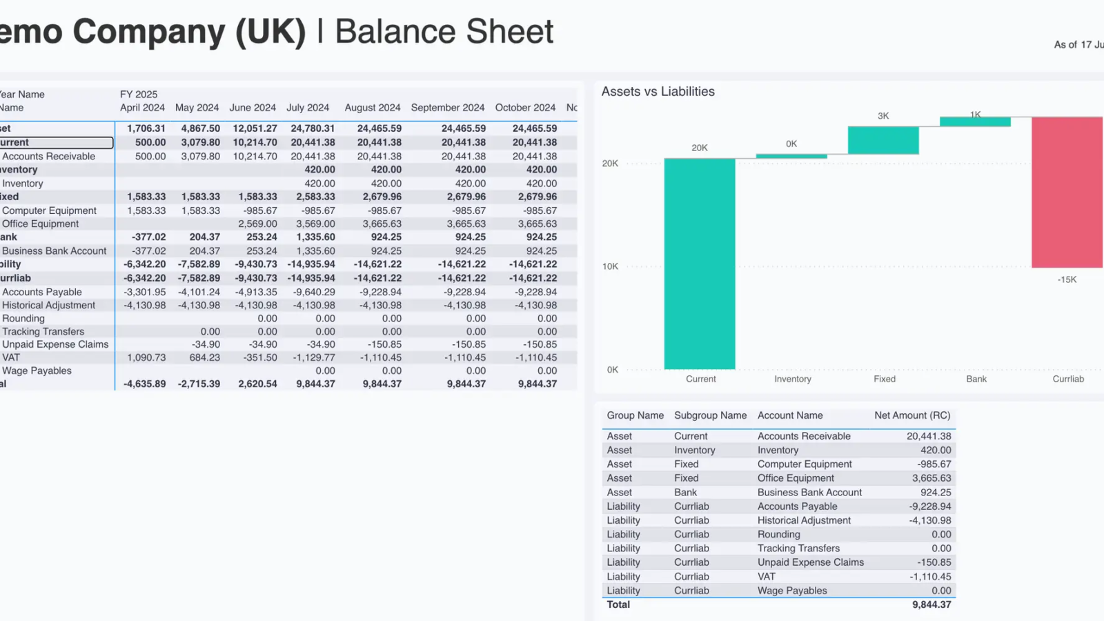 Demo Company Balance Sheet