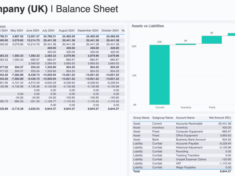 democompany_balancesheet-770x578 Blogs