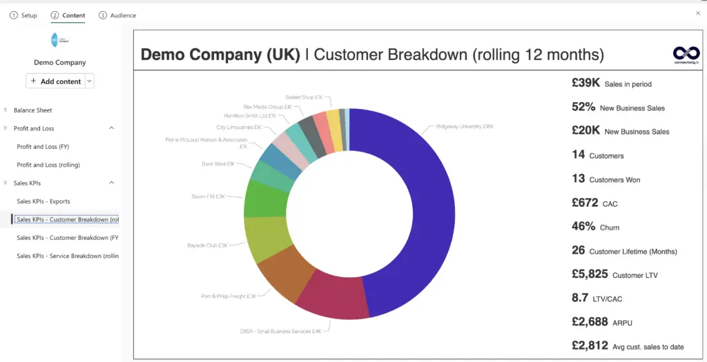 Power BI App Content