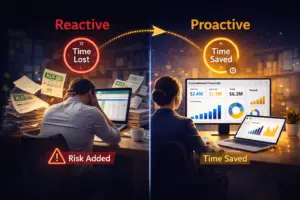 Reactive vs Proactive reporting