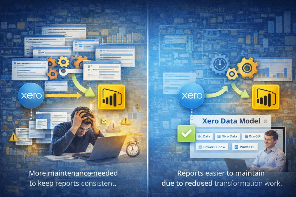CData vs Connectorly maintenance comparison showing complex vs simplified Power BI reporting workflow