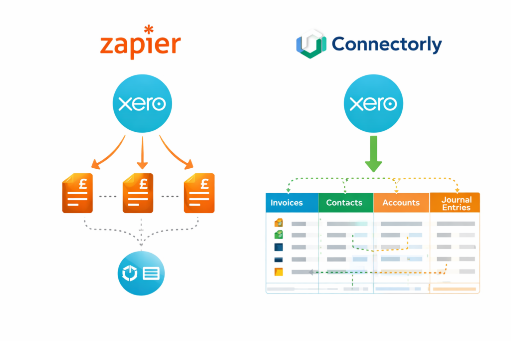 Zapier vs Connectorly data models