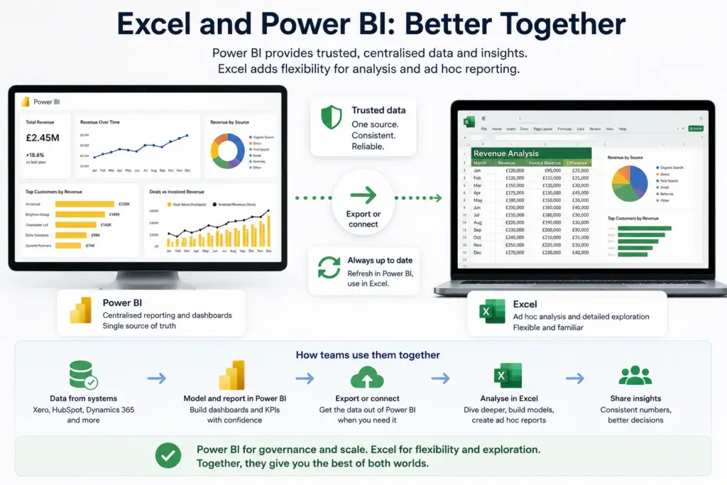 Excel and Power BI Better Together