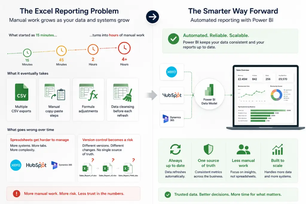 The Excel Reporting Problem