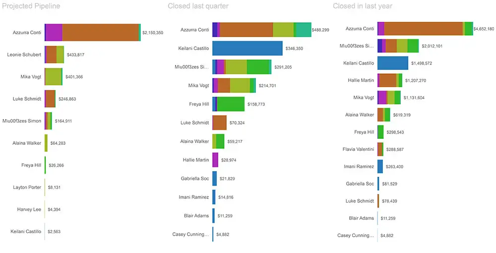 HubSpot Leaderboard