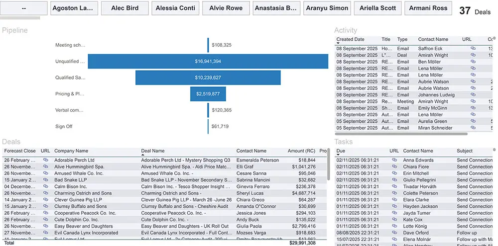 HubSpot Pipeline