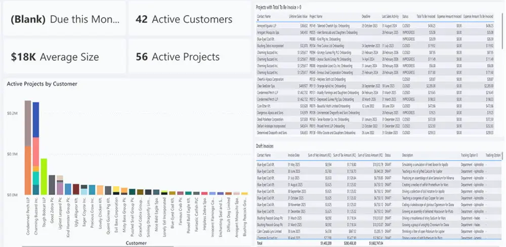 Projects All-in