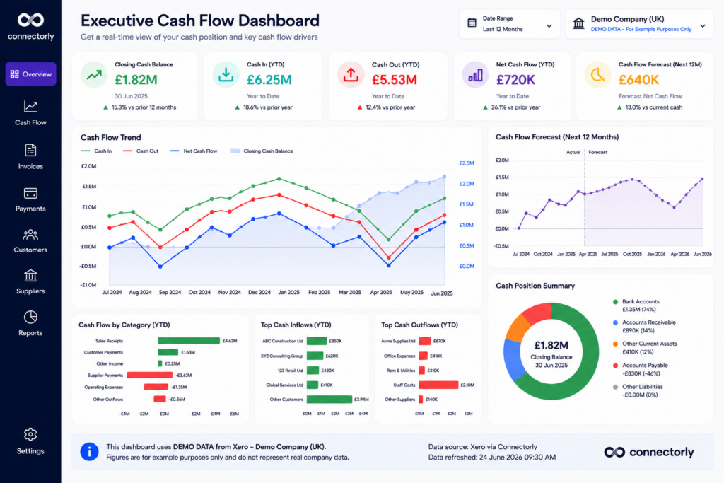 Executive Cash Flow Dashboard
