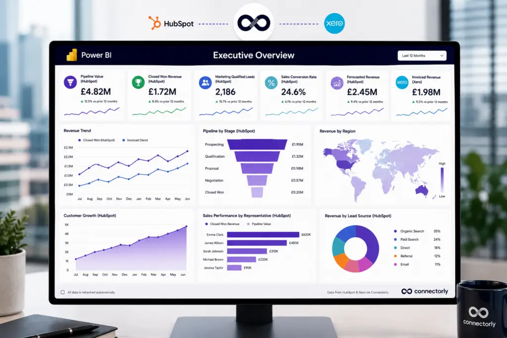 Executive Dashboards Can Combine Sales, Marketing and Finance