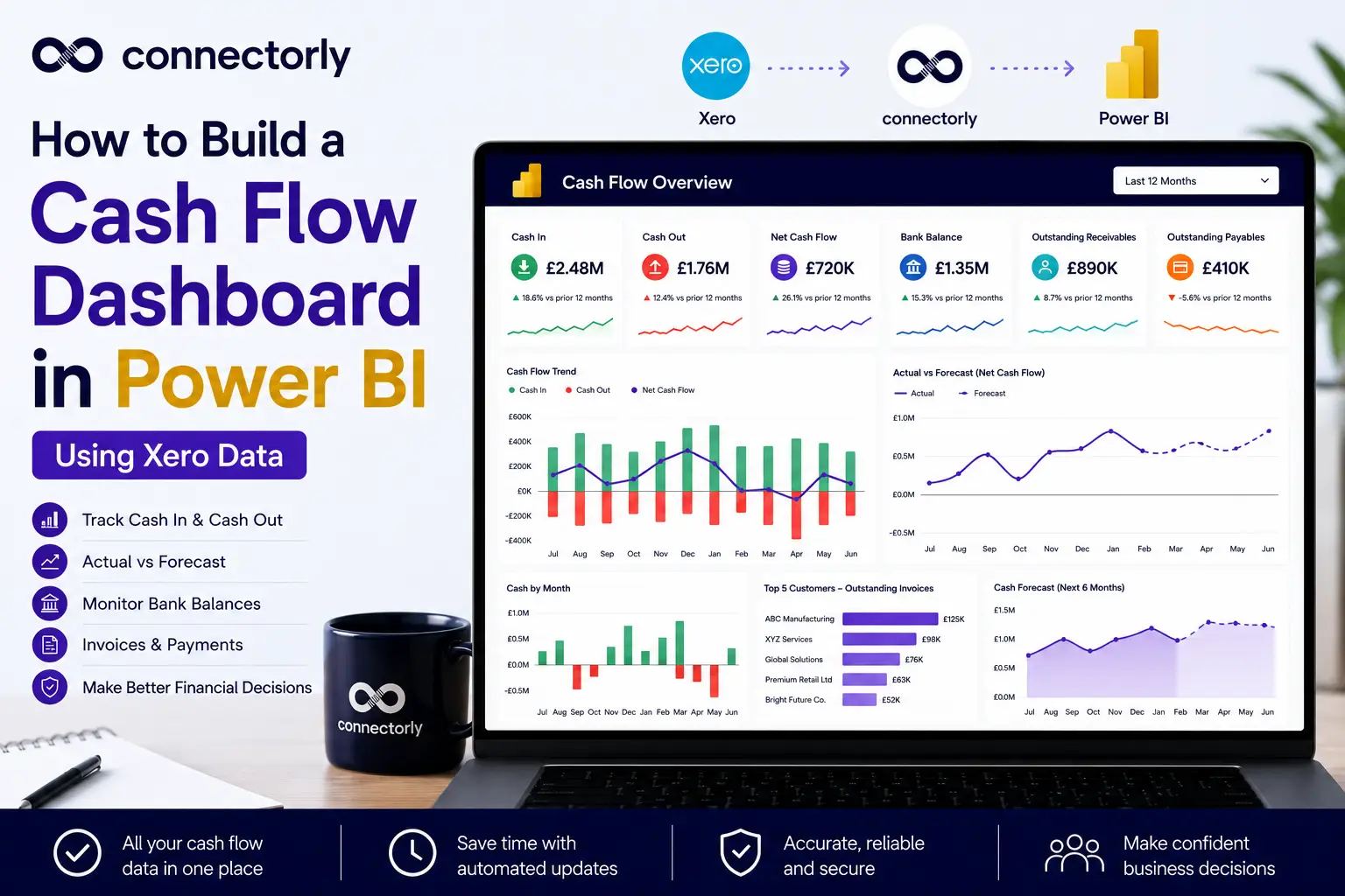 How to Build a Cash Flow Dashboard in Power BI (Using Xero Data)