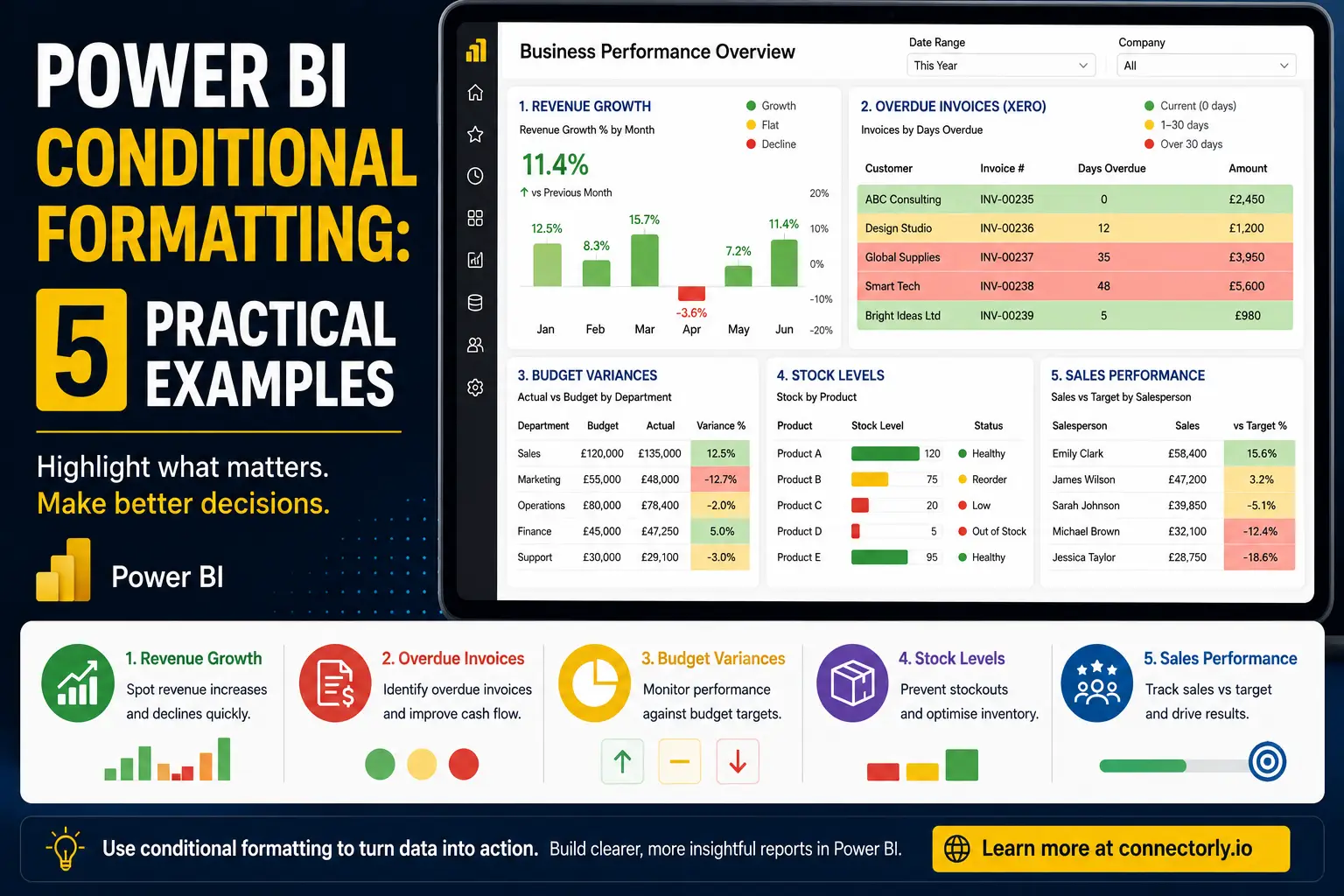 Power BI Conditional formatting