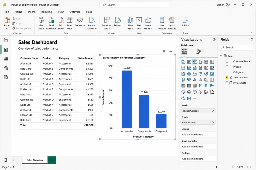 Power BI Dektop - First Column Chart