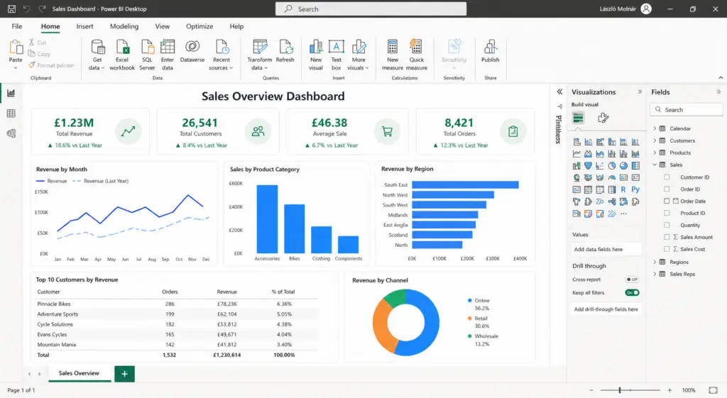 Power BI Desktop - Basic Dashboard Layout