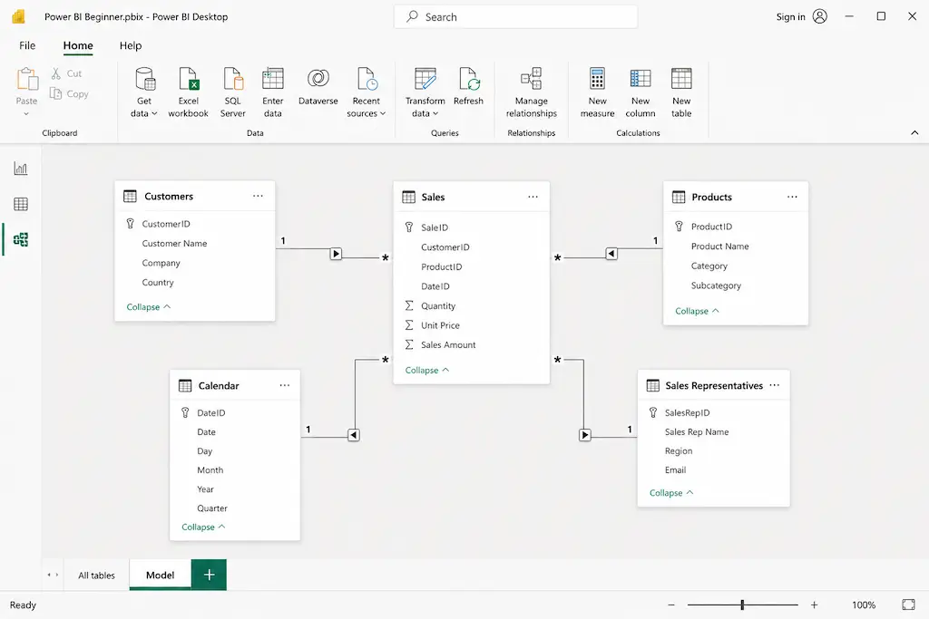 Power BI Desktop - Simple Data Model Diagram
