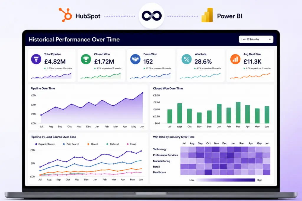 Power BI Makes Historical Reporting Easier