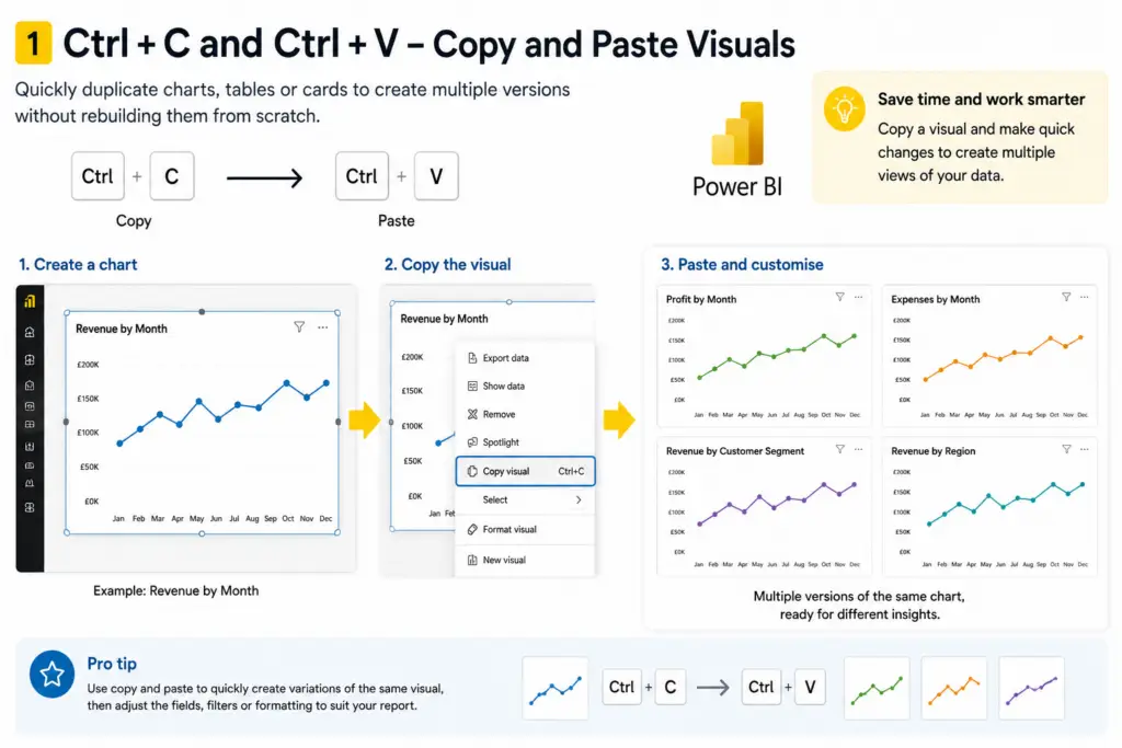 PowerBI Copy Paste shortcuts