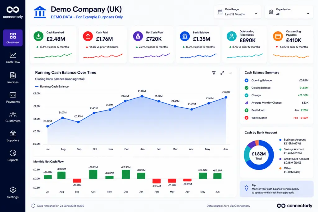 Running Cash Balance Trend
