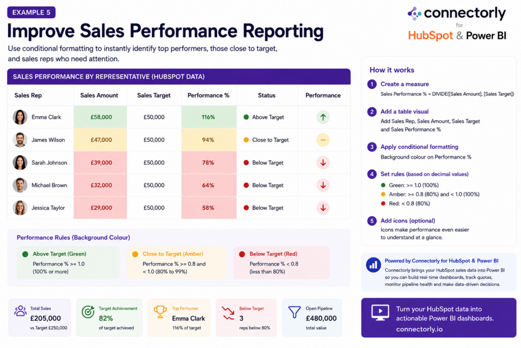 Sales Performance Reporting