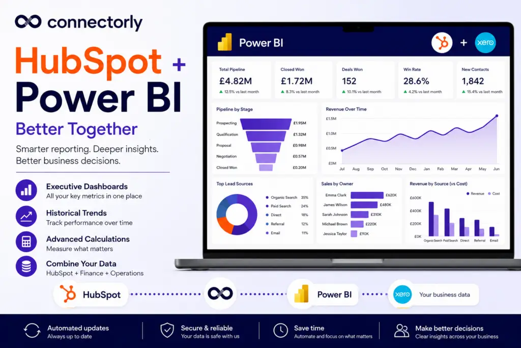 Why HubSpot and Power BI Work Better Together