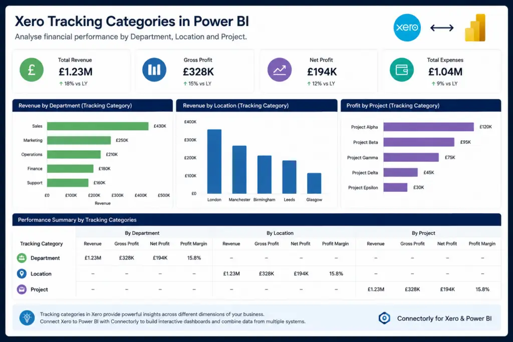 Xero Tracking Categories in Power BI
