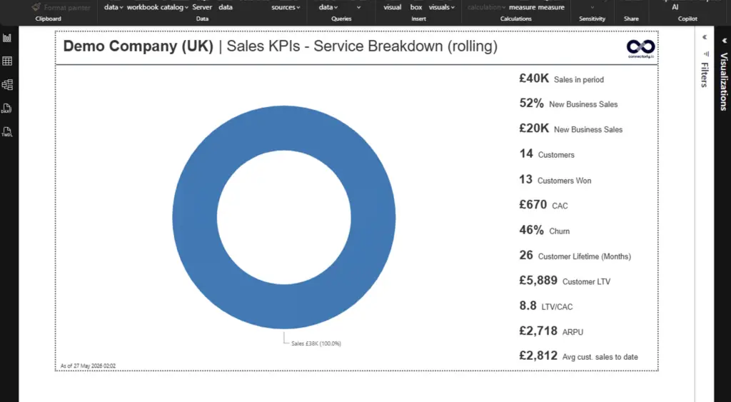 Zoom in and out in Power BI