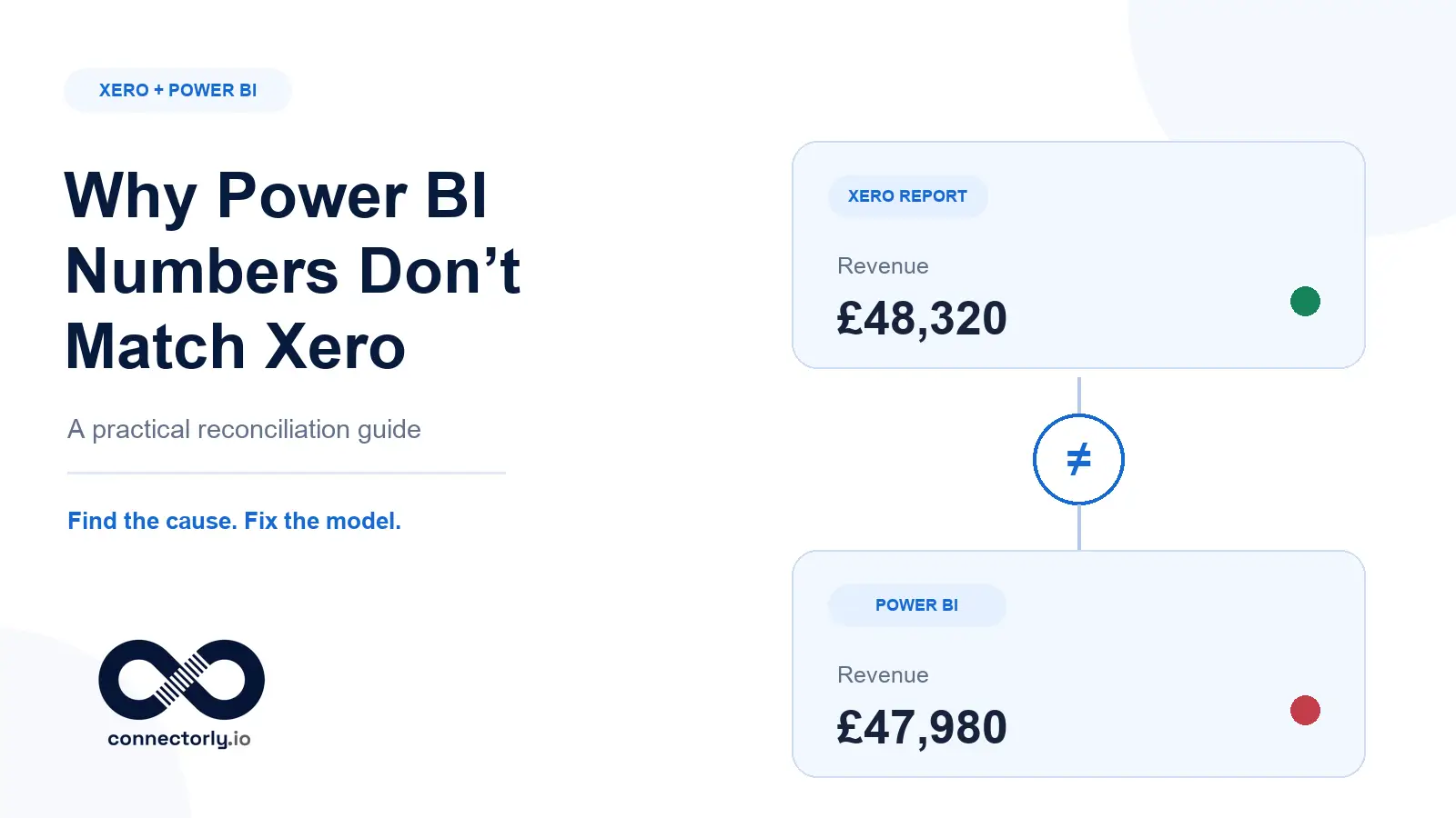 Xero and Power BI reports showing different revenue totals