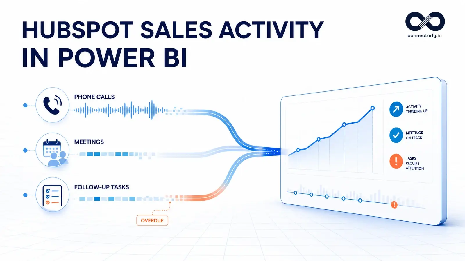HubSpot sales activity dashboard in Power BI showing calls, meetings, follow-up tasks and overdue activities