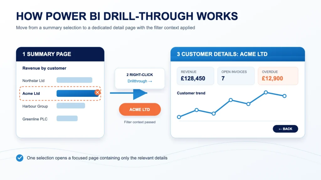 Power BI drill-through process from a customer summary visual to a filtered customer details page