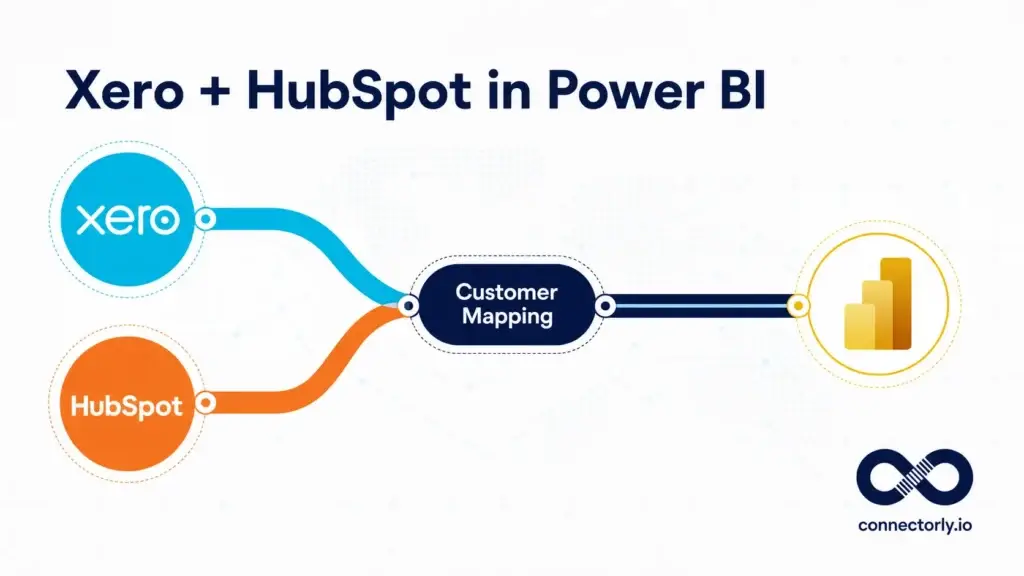 Xero and HubSpot data flowing through a customer mapping table into Power BI.