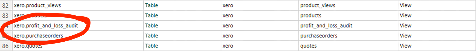 Connectorly Profit and Loss audit view comparing Xero-reported and independently calculated monthly account values.