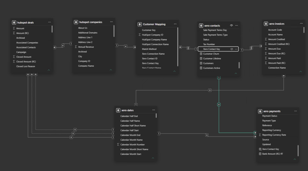HubSpot and Xero sales-to-cash Power BI data model