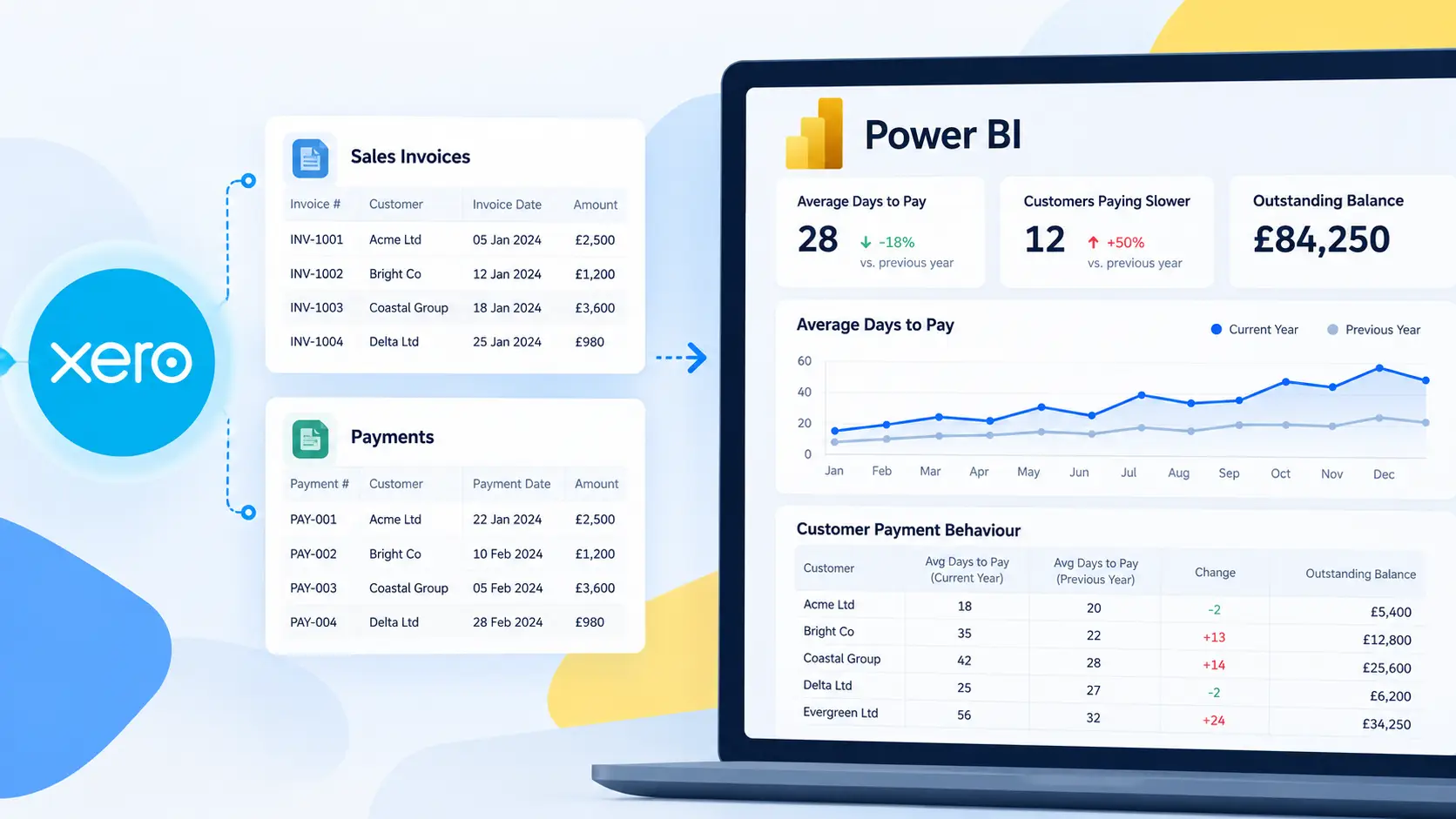 Xero customer payment behaviour analysis in Power BI