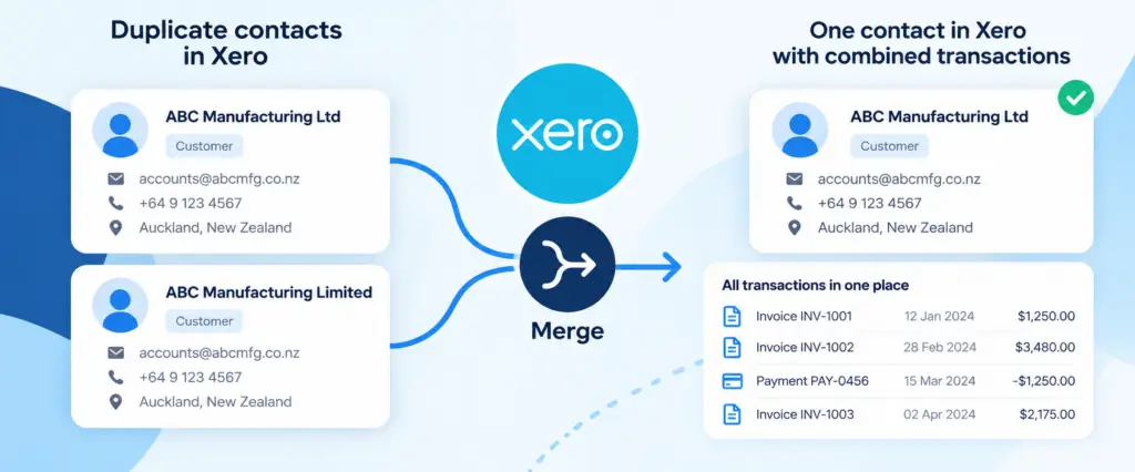Diagram showing duplicate Xero contacts merged into one contact with combined transactions